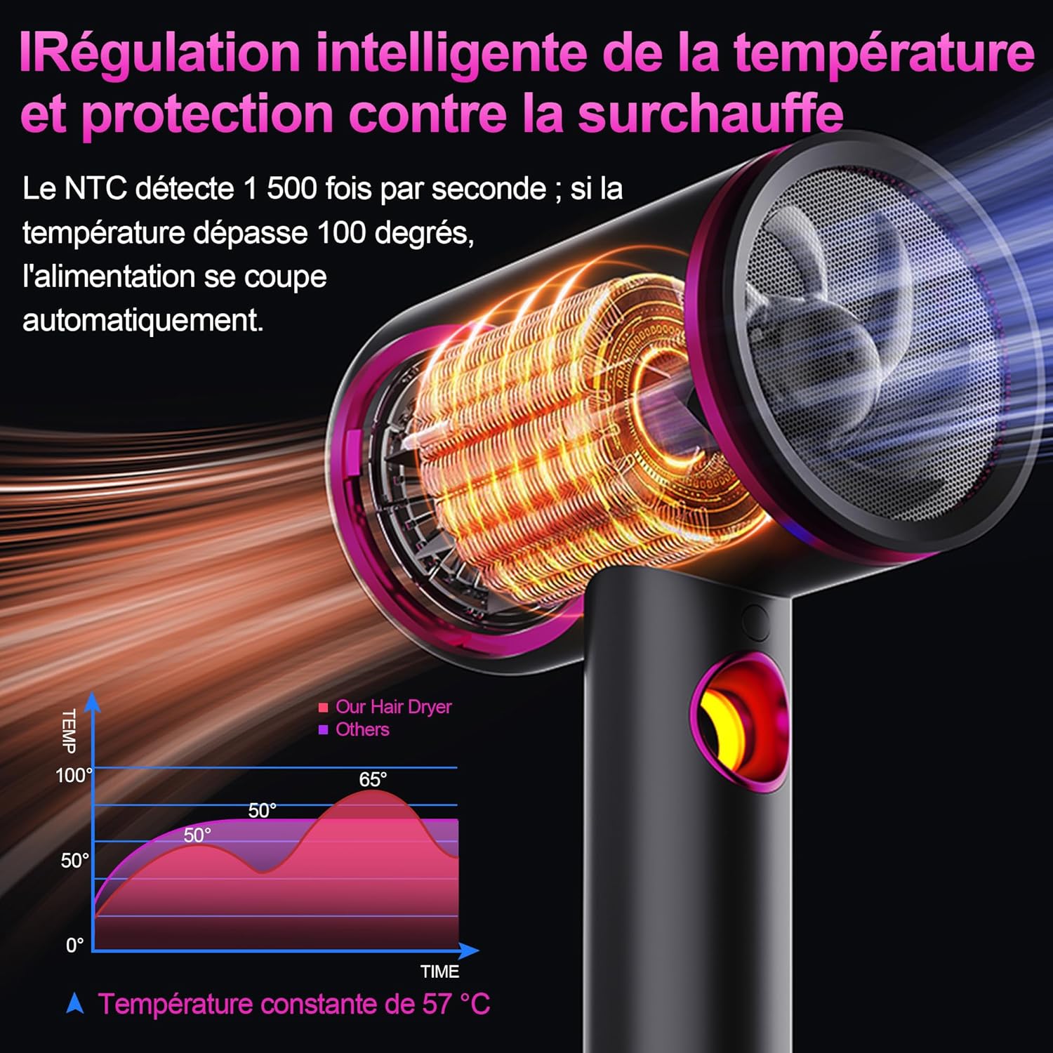 iFarh.com sèche cheveux ionique
professionnel 2400W